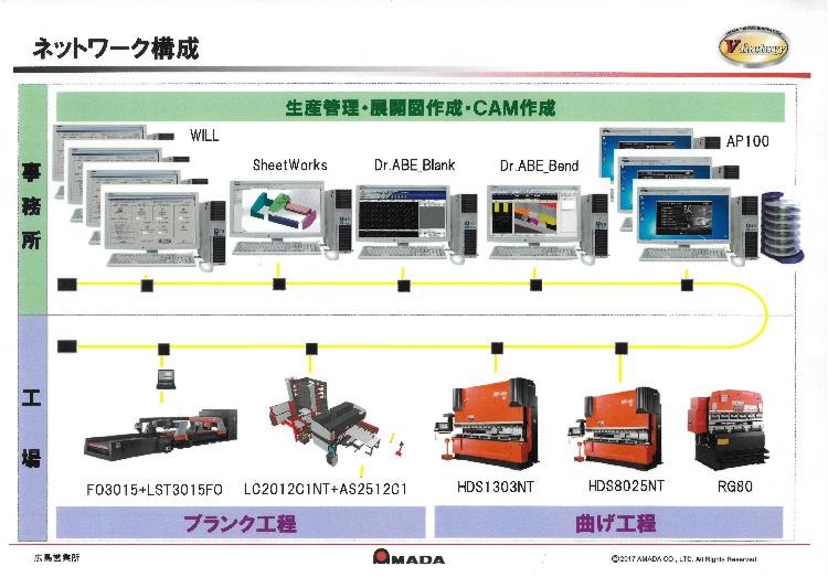 社内体制について1